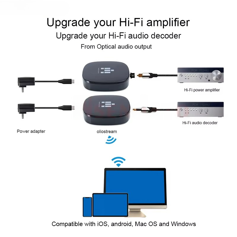 IEAST, adaptateur pour DLNA Ai - Audio Music Spotify avis et prix